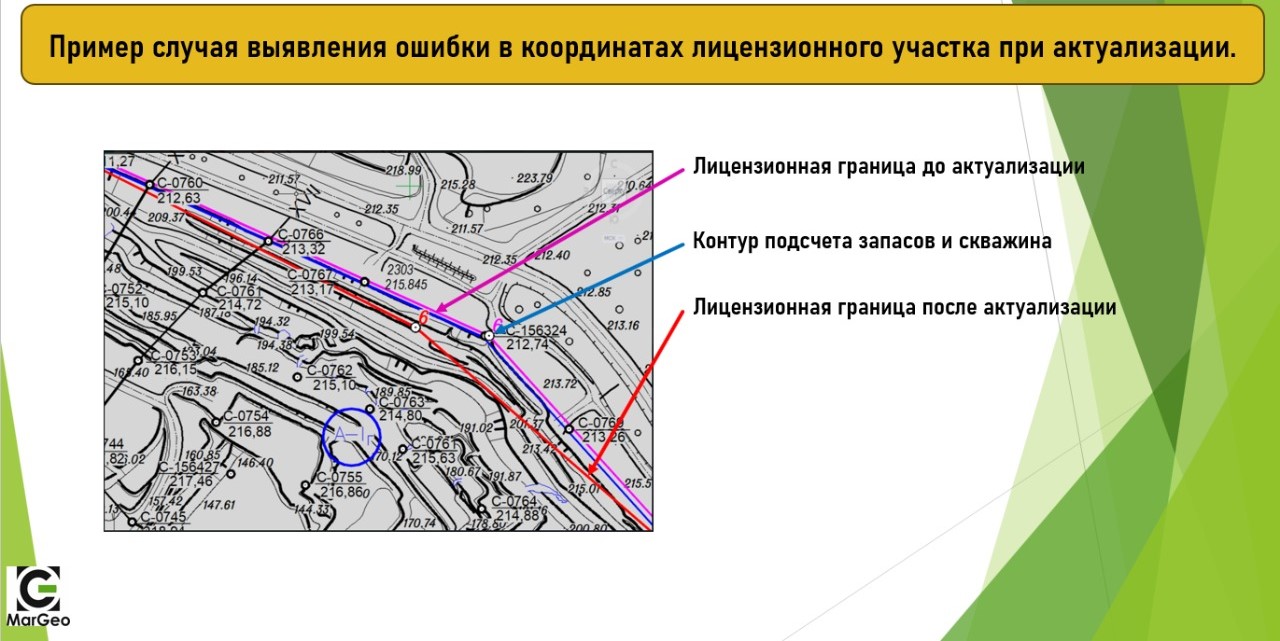 Причины ошибок в лицензионных координатах